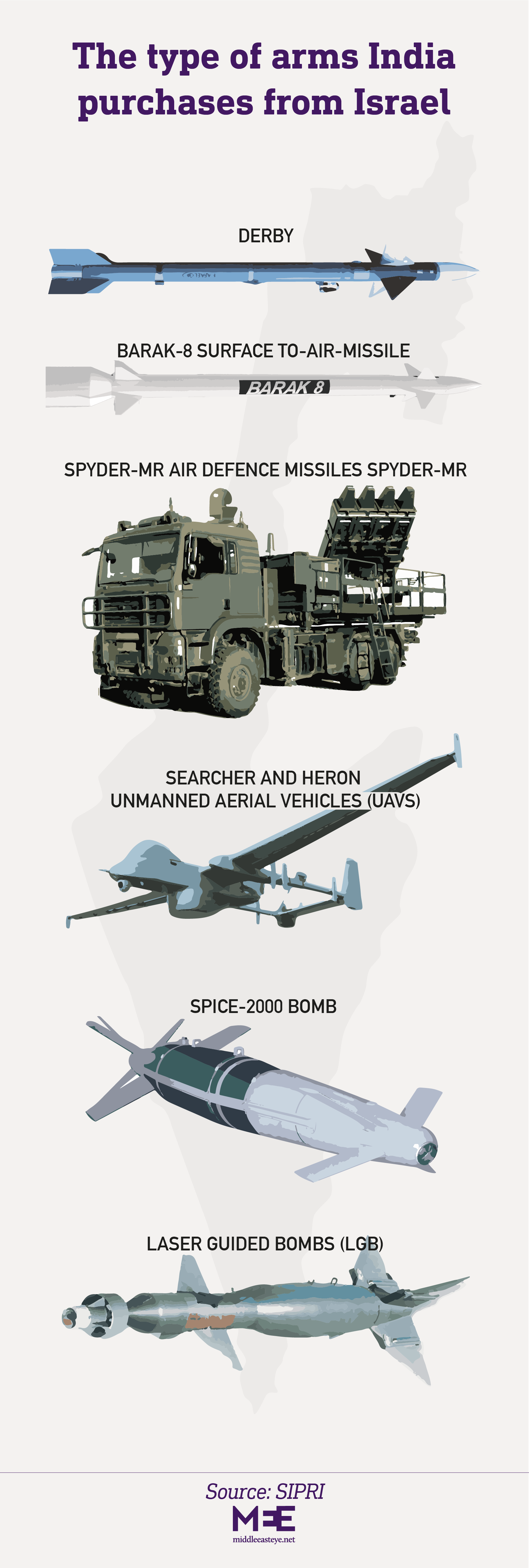 India Israel arms trade 5