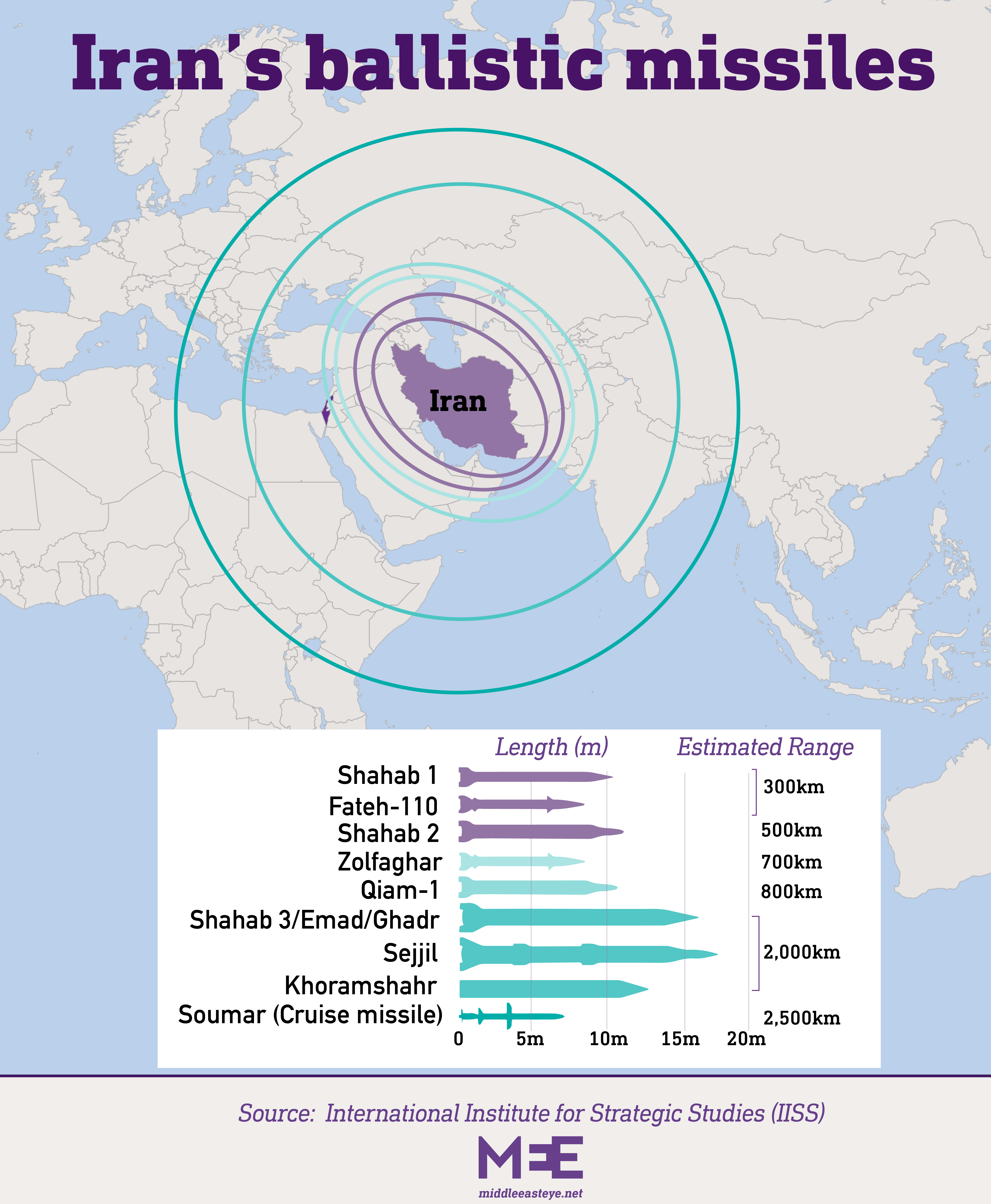 iran's ballistic missile range